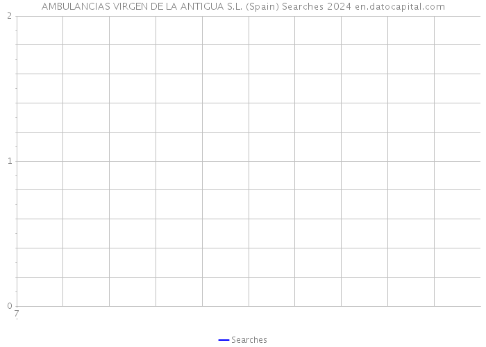 AMBULANCIAS VIRGEN DE LA ANTIGUA S.L. (Spain) Searches 2024 