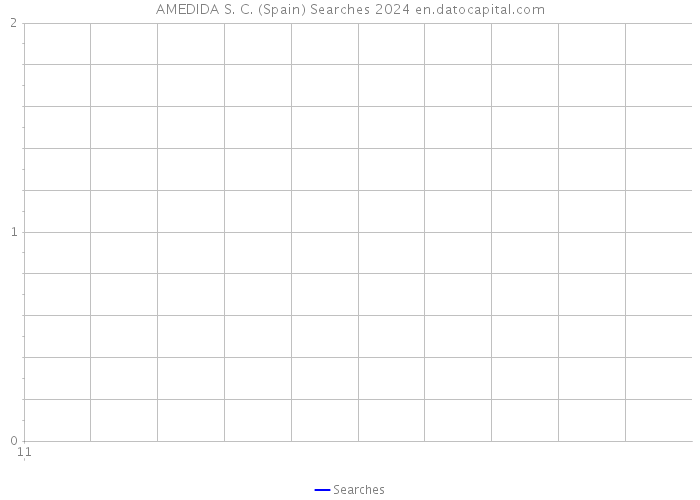 AMEDIDA S. C. (Spain) Searches 2024 