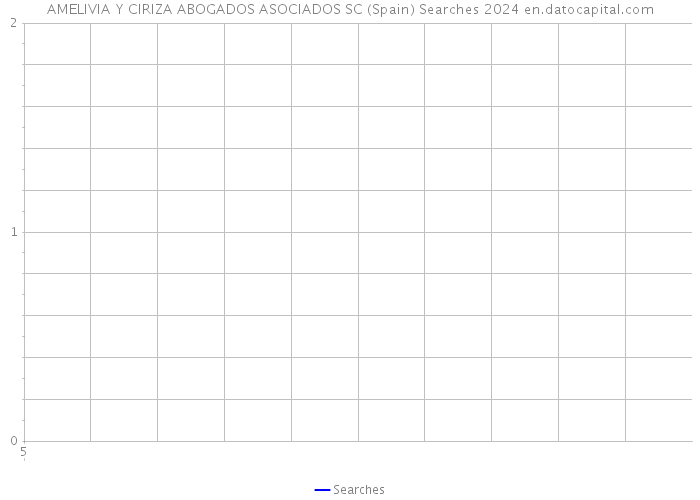 AMELIVIA Y CIRIZA ABOGADOS ASOCIADOS SC (Spain) Searches 2024 