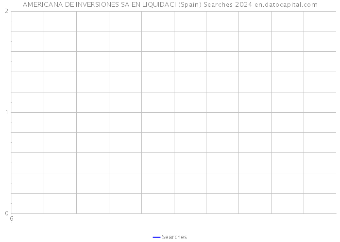AMERICANA DE INVERSIONES SA EN LIQUIDACI (Spain) Searches 2024 