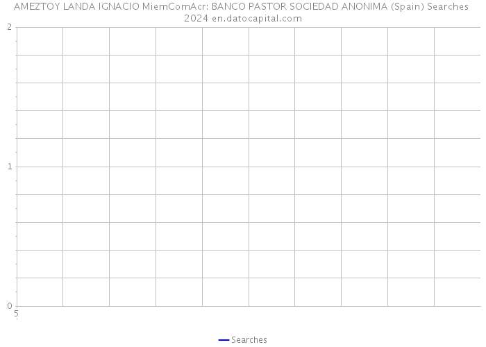 AMEZTOY LANDA IGNACIO MiemComAcr: BANCO PASTOR SOCIEDAD ANONIMA (Spain) Searches 2024 