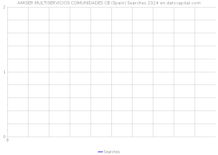 AMISER MULTISERVICIOS COMUNIDADES CB (Spain) Searches 2024 