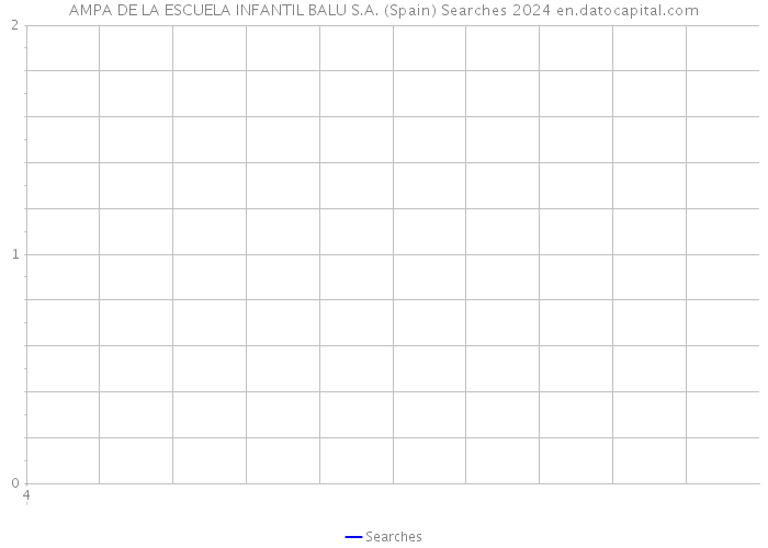 AMPA DE LA ESCUELA INFANTIL BALU S.A. (Spain) Searches 2024 