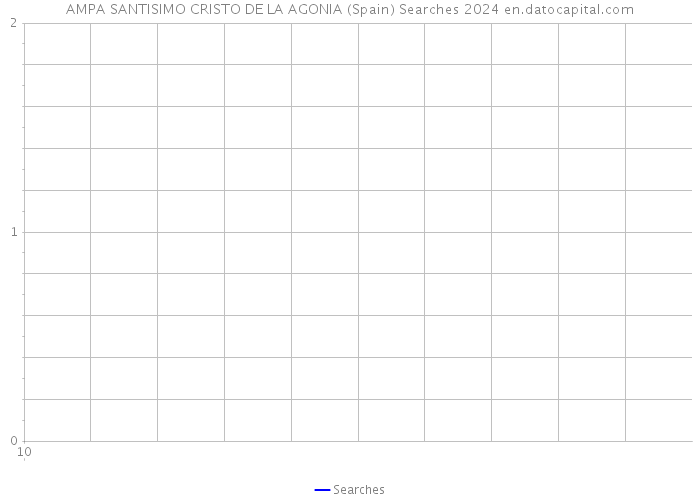 AMPA SANTISIMO CRISTO DE LA AGONIA (Spain) Searches 2024 