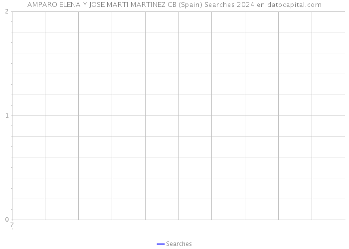 AMPARO ELENA Y JOSE MARTI MARTINEZ CB (Spain) Searches 2024 