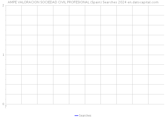 AMPE VALORACION SOCIEDAD CIVIL PROFESIONAL (Spain) Searches 2024 