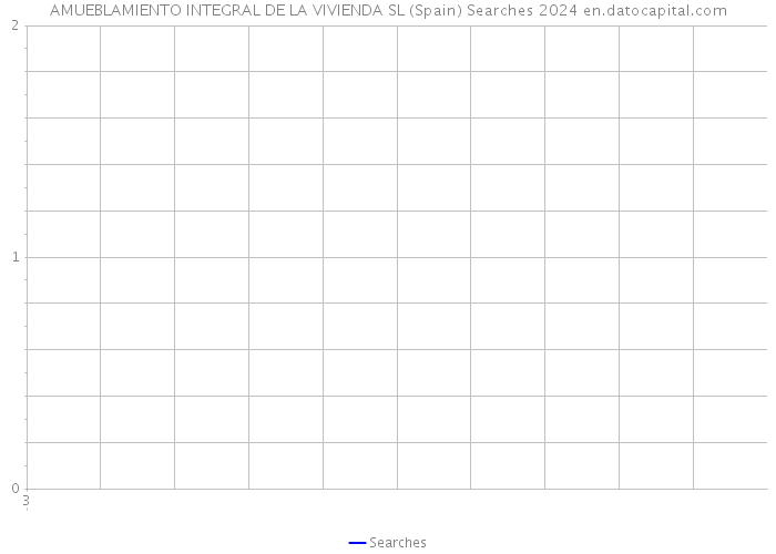 AMUEBLAMIENTO INTEGRAL DE LA VIVIENDA SL (Spain) Searches 2024 