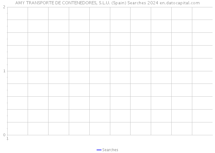 AMY TRANSPORTE DE CONTENEDORES, S.L.U. (Spain) Searches 2024 