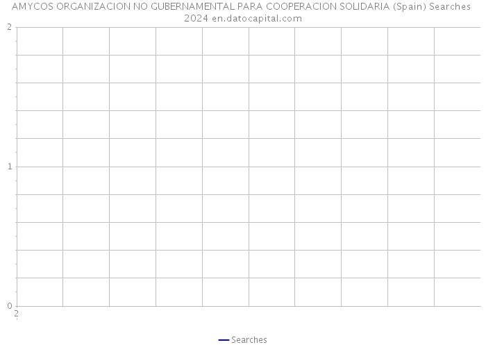 AMYCOS ORGANIZACION NO GUBERNAMENTAL PARA COOPERACION SOLIDARIA (Spain) Searches 2024 