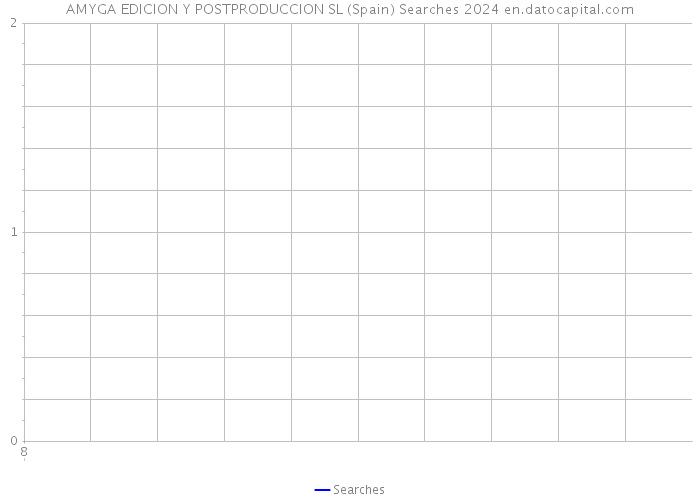 AMYGA EDICION Y POSTPRODUCCION SL (Spain) Searches 2024 