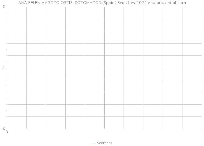 ANA BELEN MAROTO ORTIZ-SOTOMAYOR (Spain) Searches 2024 