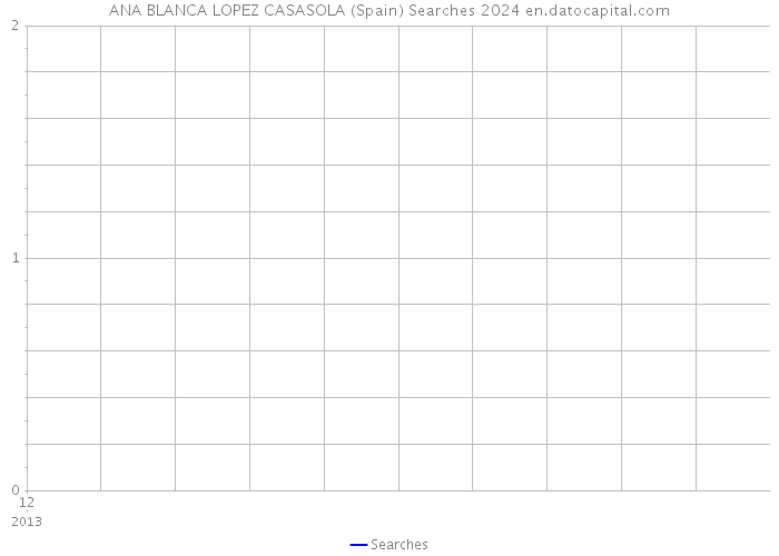 ANA BLANCA LOPEZ CASASOLA (Spain) Searches 2024 
