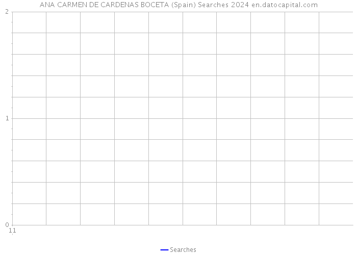 ANA CARMEN DE CARDENAS BOCETA (Spain) Searches 2024 