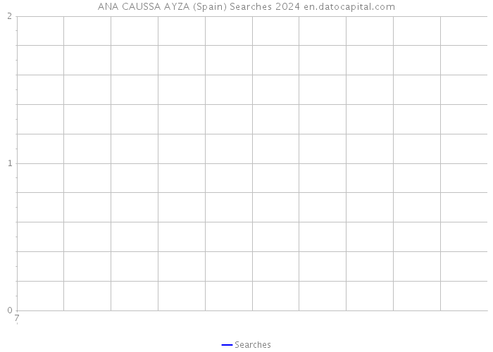 ANA CAUSSA AYZA (Spain) Searches 2024 