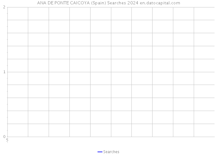 ANA DE PONTE CAICOYA (Spain) Searches 2024 