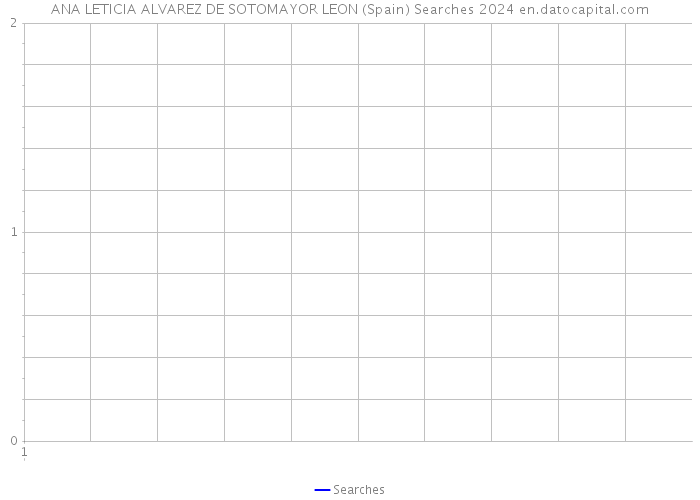 ANA LETICIA ALVAREZ DE SOTOMAYOR LEON (Spain) Searches 2024 