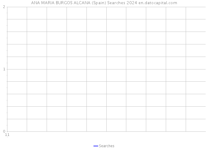 ANA MARIA BURGOS ALCANA (Spain) Searches 2024 