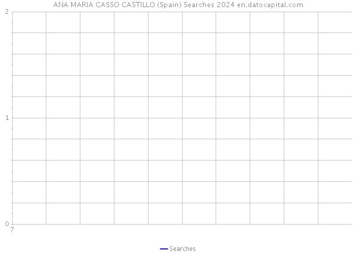 ANA MARIA CASSO CASTILLO (Spain) Searches 2024 