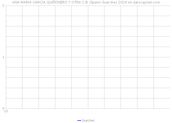 ANA MARIA GARCIA QUIÑONERO Y OTRA C.B. (Spain) Searches 2024 