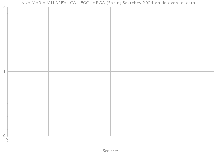 ANA MARIA VILLAREAL GALLEGO LARGO (Spain) Searches 2024 