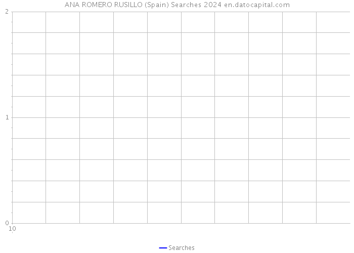 ANA ROMERO RUSILLO (Spain) Searches 2024 