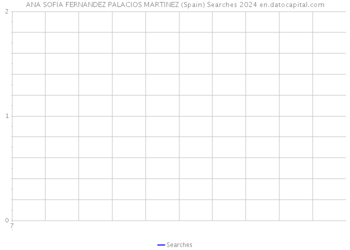 ANA SOFIA FERNANDEZ PALACIOS MARTINEZ (Spain) Searches 2024 