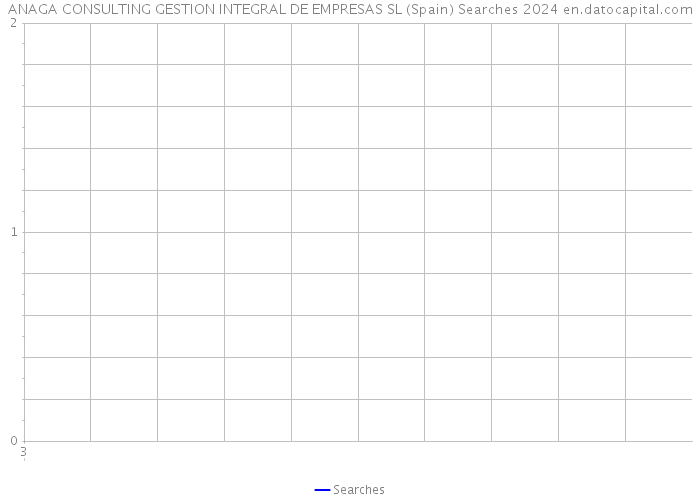 ANAGA CONSULTING GESTION INTEGRAL DE EMPRESAS SL (Spain) Searches 2024 