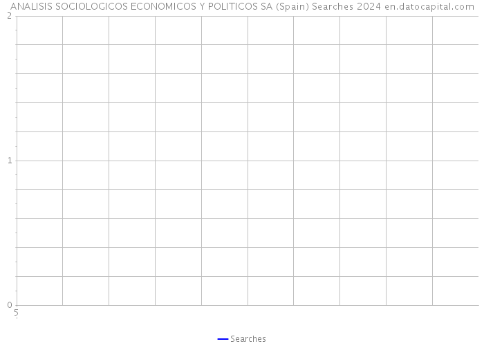 ANALISIS SOCIOLOGICOS ECONOMICOS Y POLITICOS SA (Spain) Searches 2024 