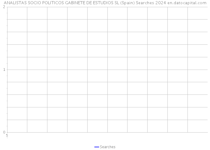 ANALISTAS SOCIO POLITICOS GABINETE DE ESTUDIOS SL (Spain) Searches 2024 