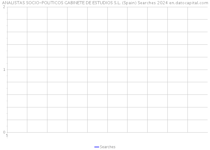 ANALISTAS SOCIO-POLITICOS GABINETE DE ESTUDIOS S.L. (Spain) Searches 2024 