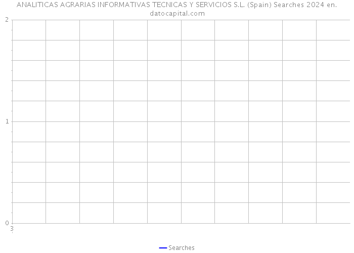 ANALITICAS AGRARIAS INFORMATIVAS TECNICAS Y SERVICIOS S.L. (Spain) Searches 2024 