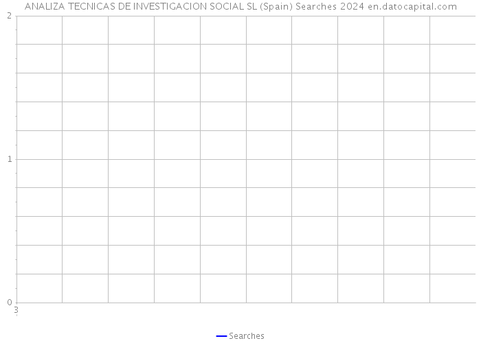 ANALIZA TECNICAS DE INVESTIGACION SOCIAL SL (Spain) Searches 2024 