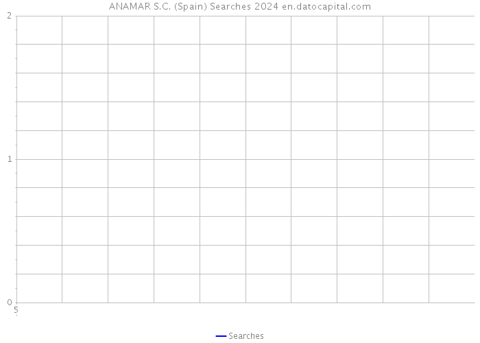 ANAMAR S.C. (Spain) Searches 2024 