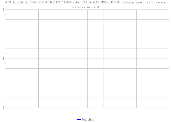 ANDALUZA DE CONSIGNACIONES Y NAVEGACION SA (EN DISOLUCION) (Spain) Searches 2024 