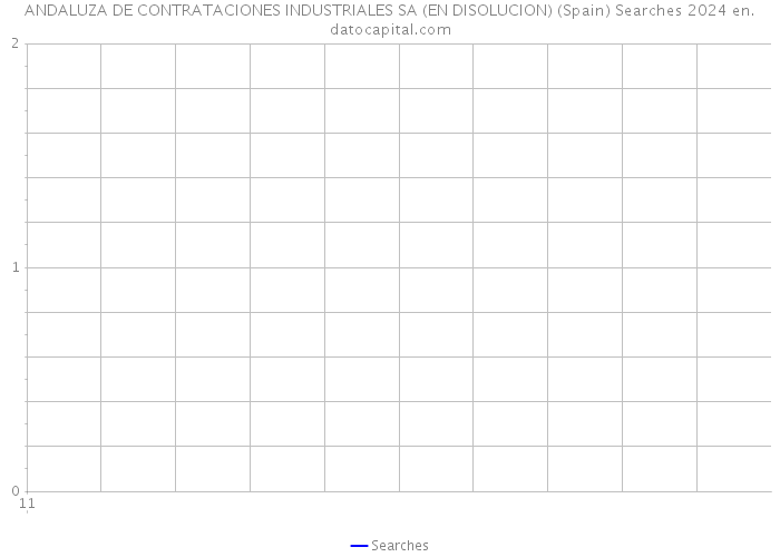 ANDALUZA DE CONTRATACIONES INDUSTRIALES SA (EN DISOLUCION) (Spain) Searches 2024 
