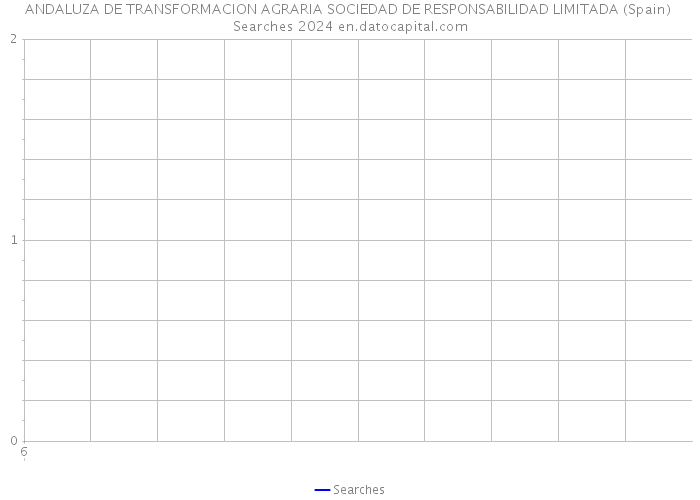 ANDALUZA DE TRANSFORMACION AGRARIA SOCIEDAD DE RESPONSABILIDAD LIMITADA (Spain) Searches 2024 