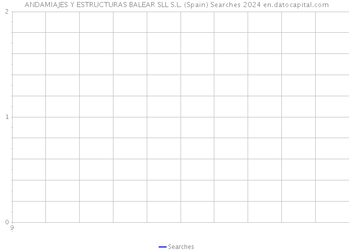 ANDAMIAJES Y ESTRUCTURAS BALEAR SLL S.L. (Spain) Searches 2024 