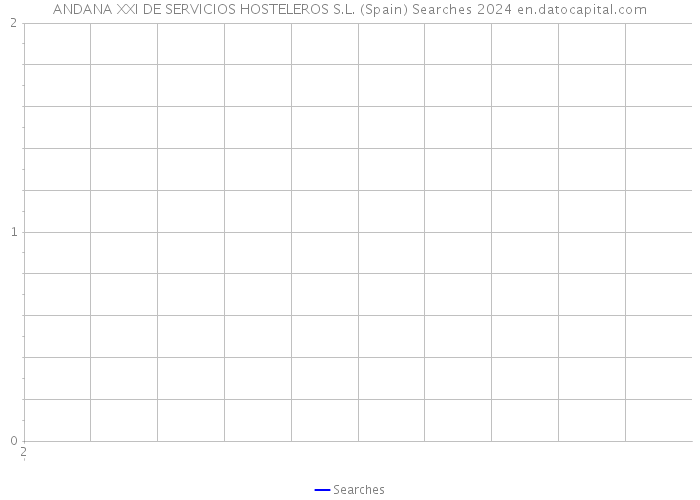 ANDANA XXI DE SERVICIOS HOSTELEROS S.L. (Spain) Searches 2024 