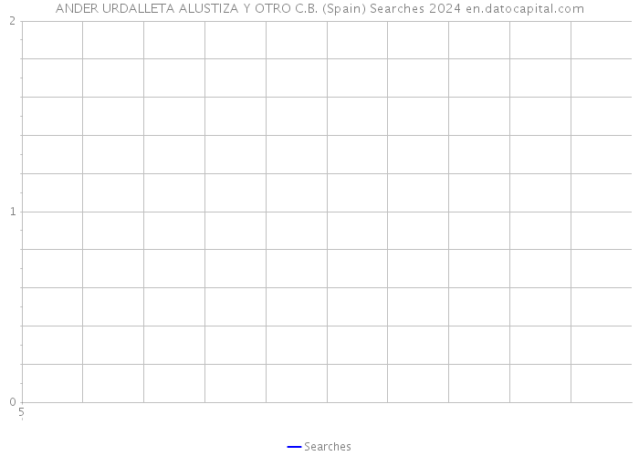 ANDER URDALLETA ALUSTIZA Y OTRO C.B. (Spain) Searches 2024 