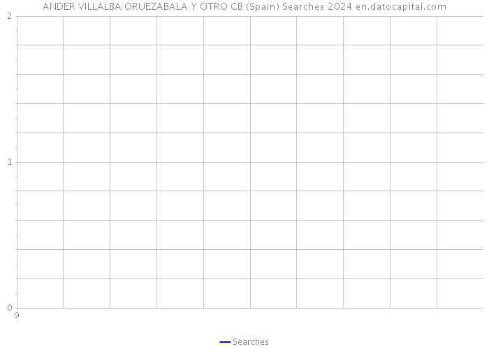 ANDER VILLALBA ORUEZABALA Y OTRO CB (Spain) Searches 2024 
