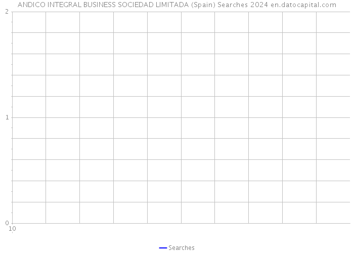 ANDICO INTEGRAL BUSINESS SOCIEDAD LIMITADA (Spain) Searches 2024 