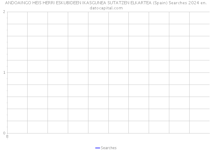 ANDOAINGO HEIS HERRI ESKUBIDEEN IKASGUNEA SUTATZEN ELKARTEA (Spain) Searches 2024 