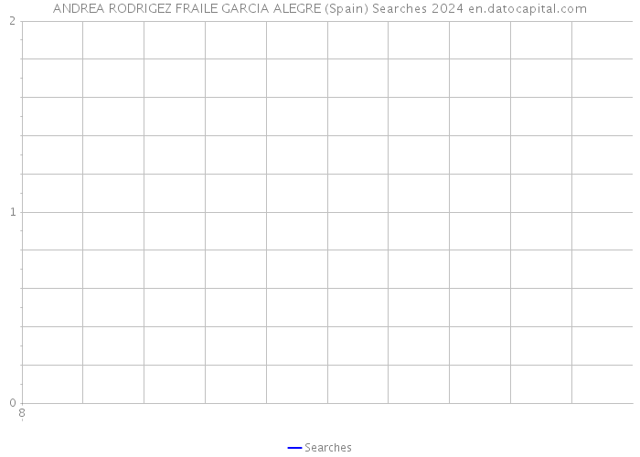 ANDREA RODRIGEZ FRAILE GARCIA ALEGRE (Spain) Searches 2024 