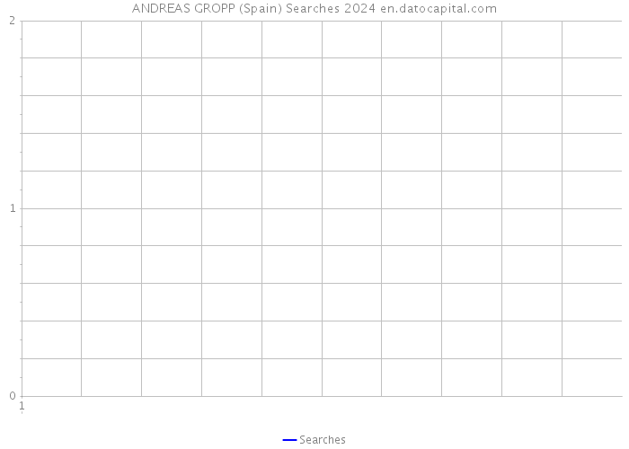 ANDREAS GROPP (Spain) Searches 2024 