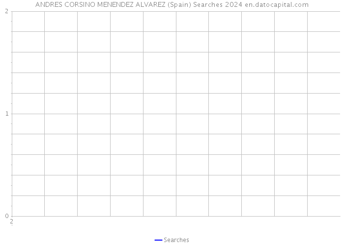 ANDRES CORSINO MENENDEZ ALVAREZ (Spain) Searches 2024 