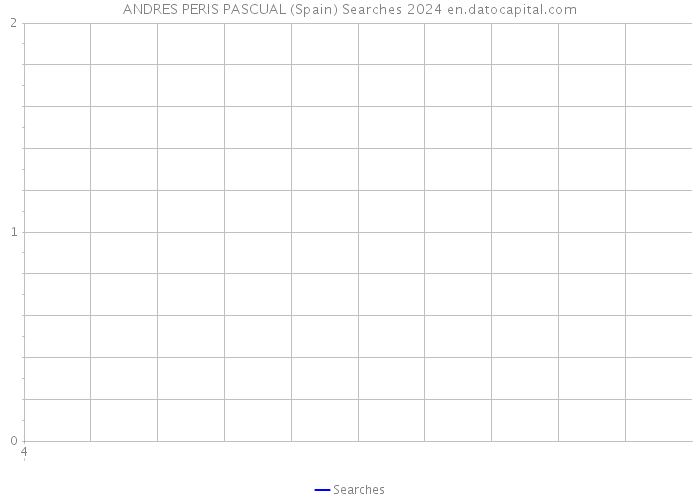 ANDRES PERIS PASCUAL (Spain) Searches 2024 