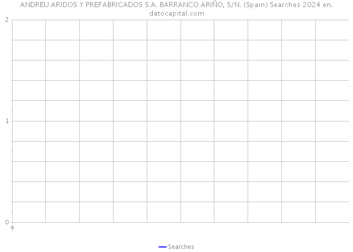 ANDREU ARIDOS Y PREFABRICADOS S.A. BARRANCO ARIÑO, S/N. (Spain) Searches 2024 