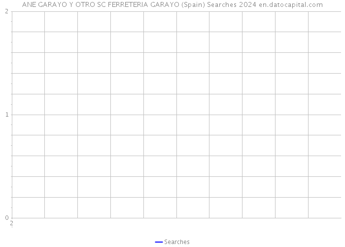 ANE GARAYO Y OTRO SC FERRETERIA GARAYO (Spain) Searches 2024 