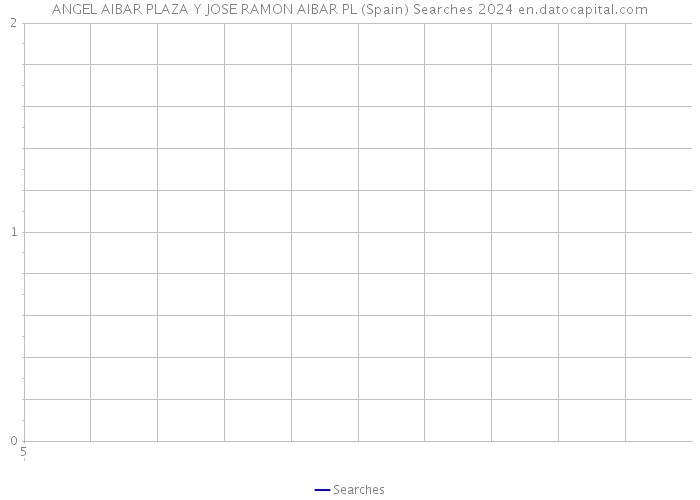 ANGEL AIBAR PLAZA Y JOSE RAMON AIBAR PL (Spain) Searches 2024 