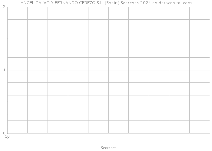 ANGEL CALVO Y FERNANDO CEREZO S.L. (Spain) Searches 2024 